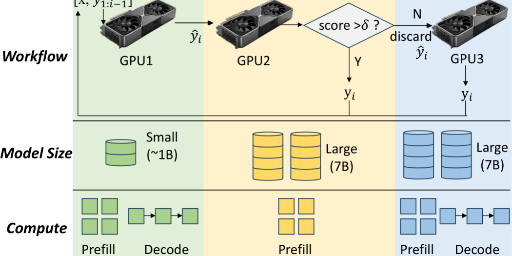 news-1790376878825 HeteroReasonが示すFPGA-GPU分担型推論基盤の可能性