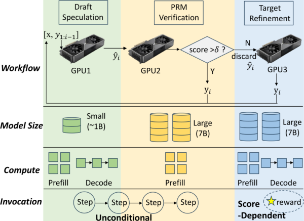 HeteroReasonが示すFPGA-GPU分担型推論基盤の可能性