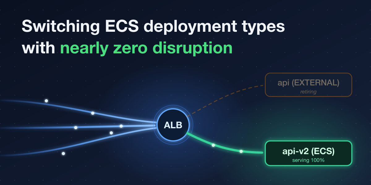 CyberAgentがECSのEXTERNALからECSネイティブへ移行　Terraform管理で無停止に近づける工夫