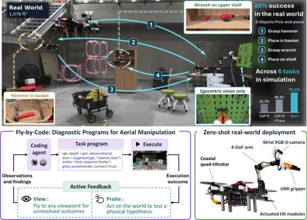 空中マニピュレーション向けAIエージェント「Fly-by-Code」、診断用プログラムで実機移行を補助