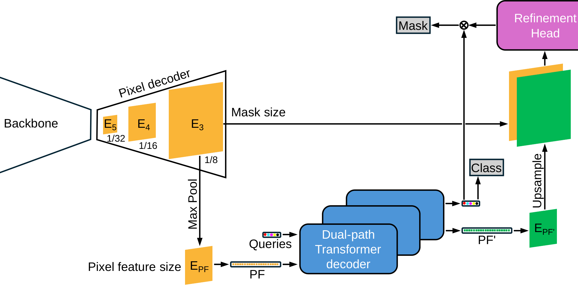 エッジGPUの分割推論はFLOPsより帯域が律速、Jetson Orin Nanoで検証