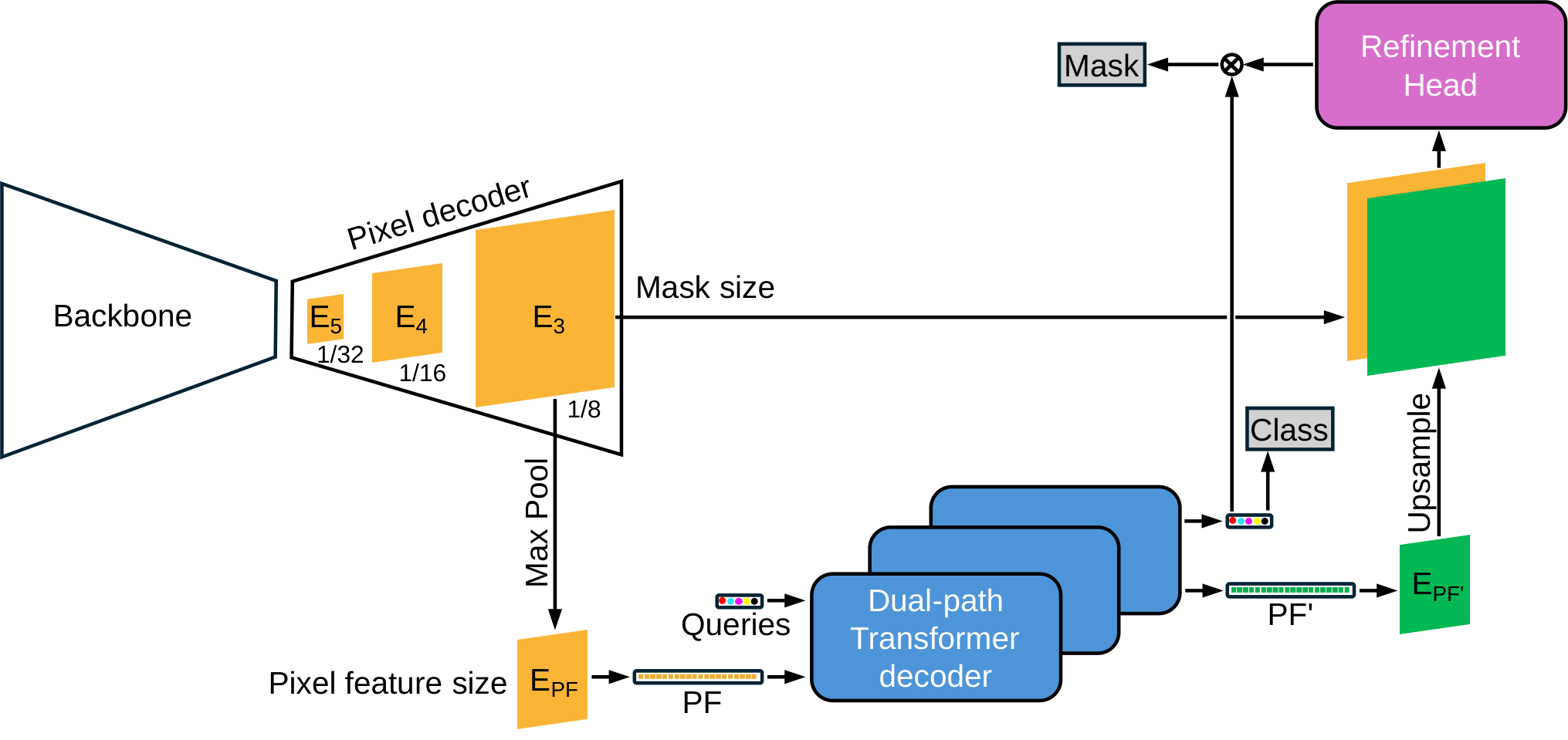 エッジGPUの分割推論はFLOPsより帯域が律速、Jetson Orin Nanoで検証