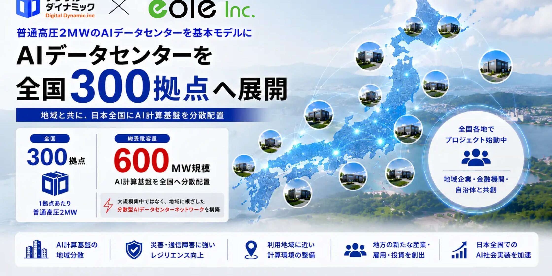 news-1792709731883 イオレ、全国300拠点・600MW級の分散型AIデータセンター構想に参画
